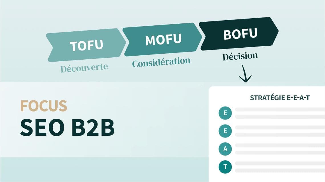 SEO pour entreprises B2B : Comment doubler votre trafic en 6 mois